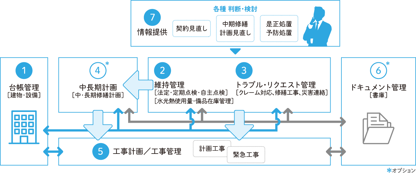 基本機能イメージ