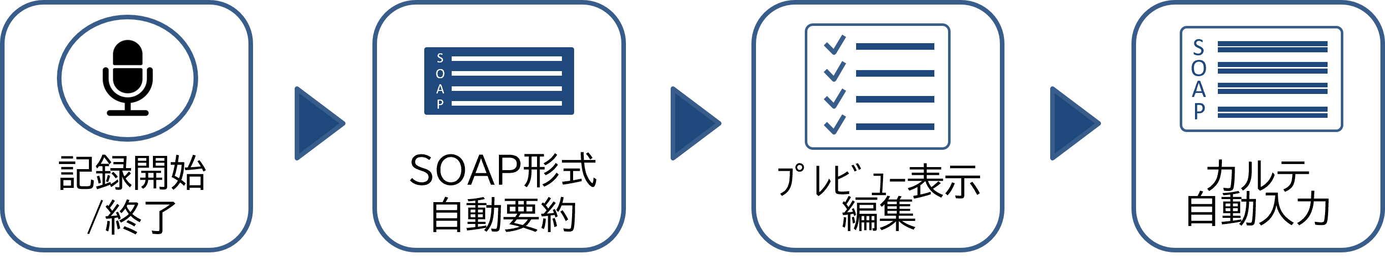 AI音声要約