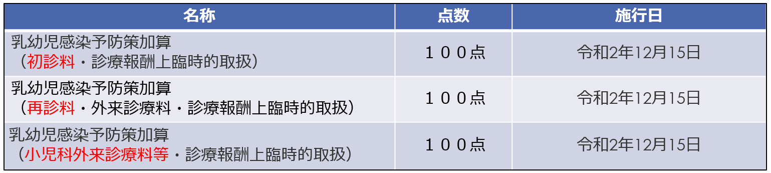 新型コロナウイルス感染症に係る診療報酬上の臨時的な取扱いについて（その31）