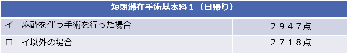 短期滞在手術等基本料