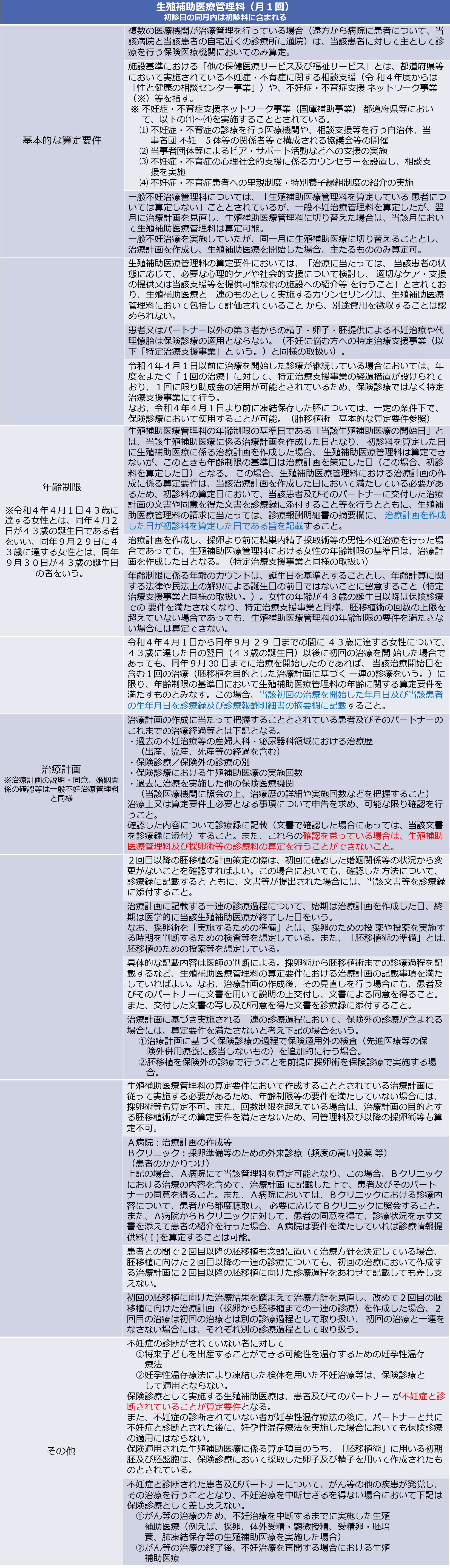 生殖補助医療管理料精