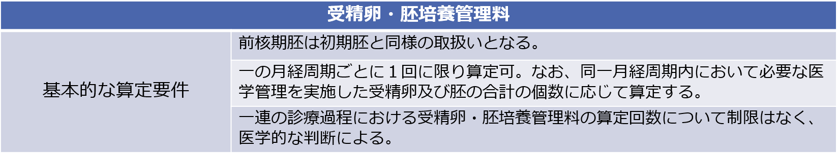 受精卵・胚培養管理料