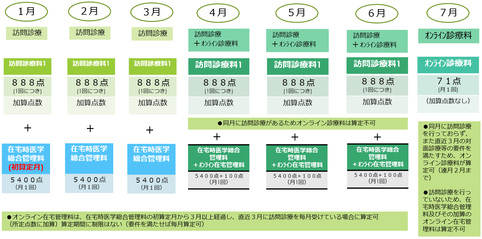 在宅時医学総合管理料「１」イ（１）①、在宅患者訪問診療料（Ⅰ）「１」イの算定患者