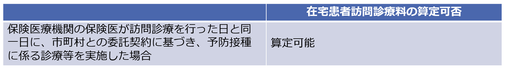 C001在宅患者訪問診療料（Ⅰ）C001-2在宅患者訪問診療料（Ⅱ）