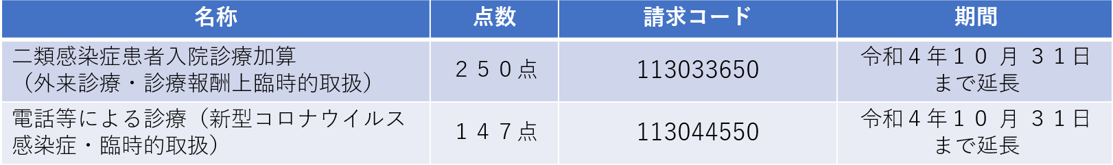 その76-77