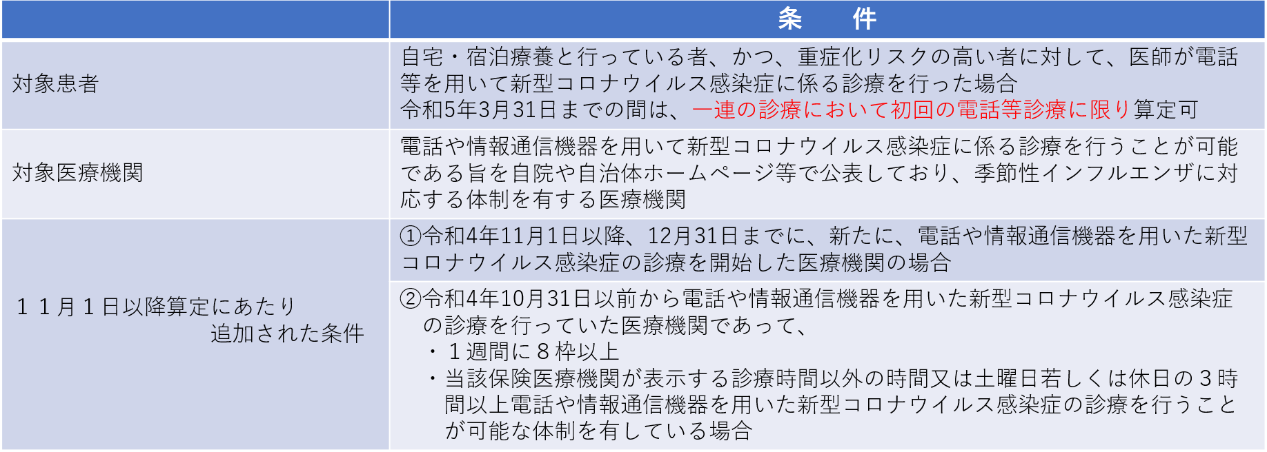 新型コロナウイルス感染症患者にとって低すぎる酸素レベルはどれくらいですか?
